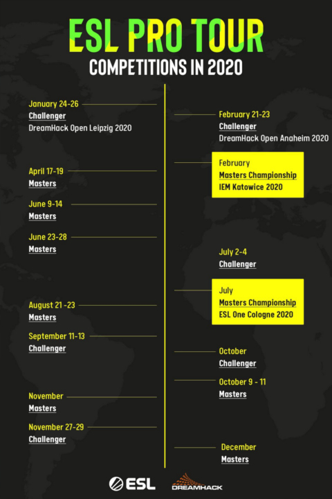 For reference, this is the graphic we are basing most of our information on