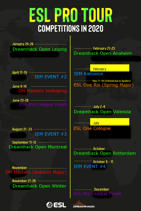 Excuse my graphics skills as I butcher the original ESL image with our educated guesses